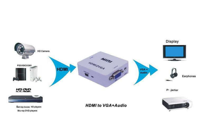 HDMI TO VGA + Audio Converter