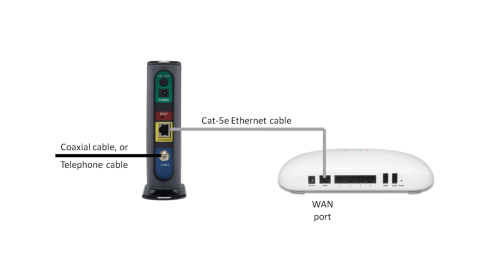 Razer : PORTAL Smart WiFi Router (New and Sealed)