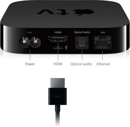 Apple TV