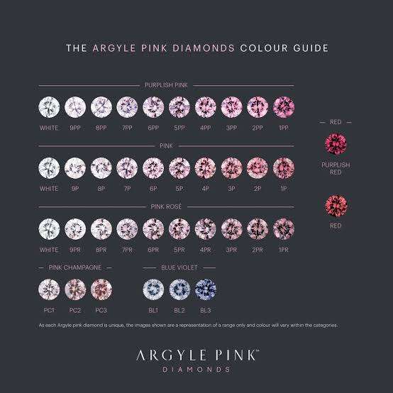 Natural 0.15 Ct Light Purple Pink Diamond