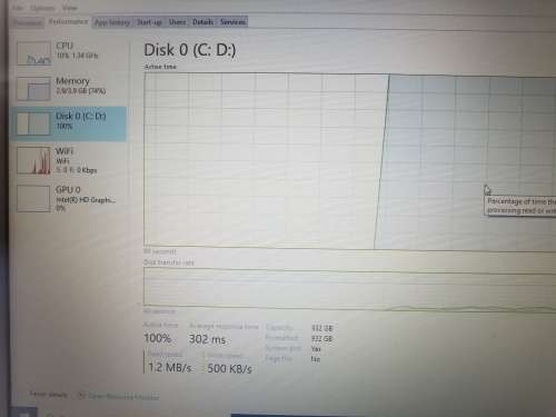 HP 14 Core i3
