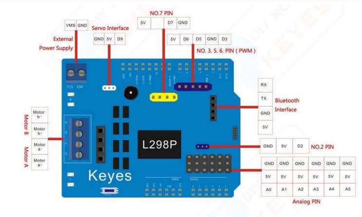 L298 DUAL BRIDGE DC MOTOR DRIVER SHIELD | Keyes L298P motor driver