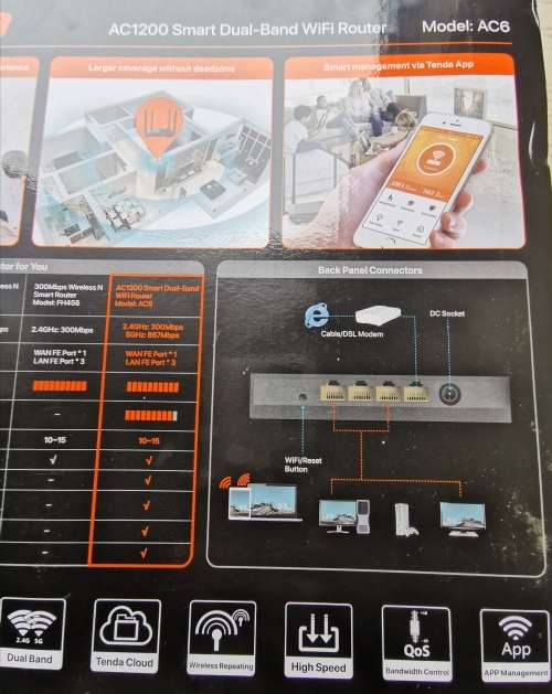 WI-FI ROUTE no sim card slot