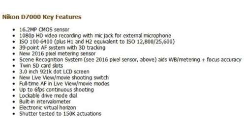 Brand new nikon d7000 body only
