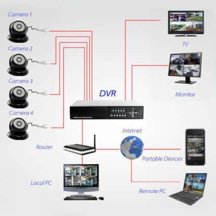 4 Channel HDMI CCTV Kit 1080P