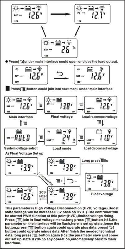 30A Smart Solar Charge Controller Wind Solar Hybrid Charge Controller with LCD
