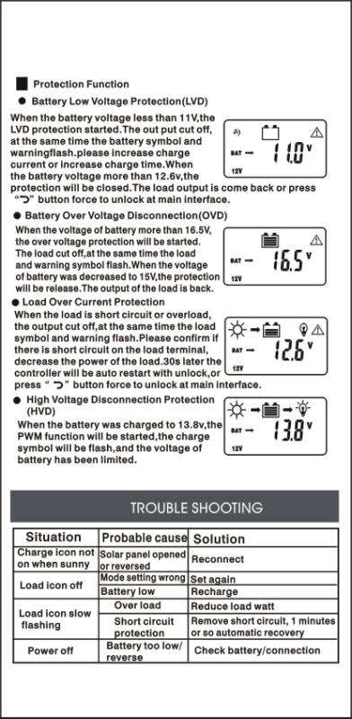 30A Smart Solar Charge Controller Wind Solar Hybrid Charge Controller with LCD