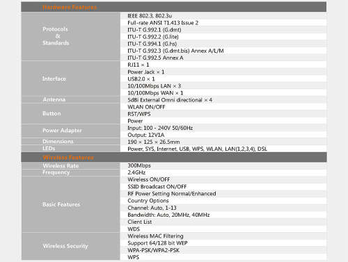 Tenda D305 wireless router ADSL2+Modem router WIFI Router English Firmware 300M WIFI Router with USB