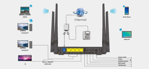 Tenda D305 wireless router ADSL2+Modem router WIFI Router English Firmware 300M WIFI Router with USB