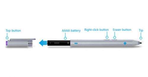 Microsoft Surface Pro i5 vPro QHD Touch 256GB SSD 9hr Battery Office 2019 LED Keyboard/Pen/Mouse/Bag