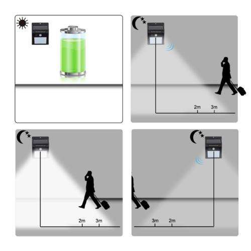 CCLamp Pack of 2 LED Waterproof Solar Lights