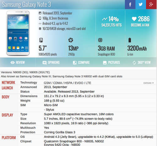 SAMSUNG GALAXY NOTE 3 32GB WITH BOX (RELIST)