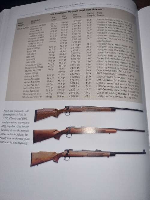 African Dangerous Game Cartridges - Pierre van der Walt - Limited First Edition copy - Signed!!