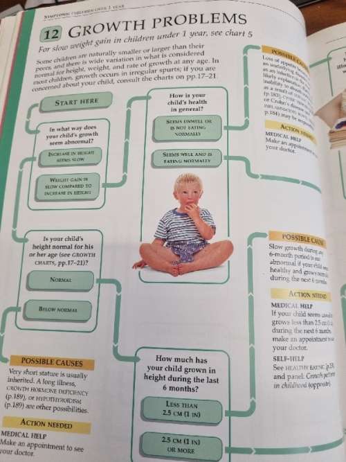 Children`s Symptoms - The Red Cross Children`s Hospital - Quick-Reference Guide
