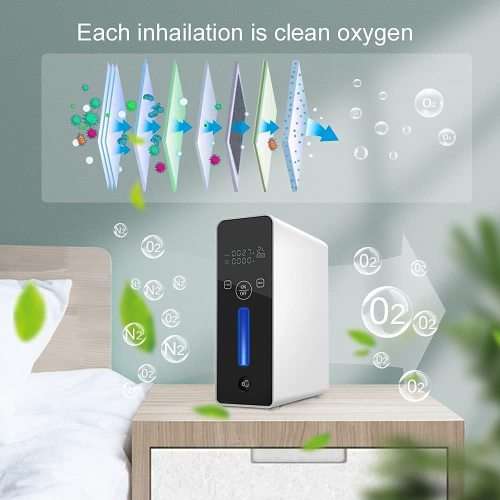 Portable Oxygen Concentrator for Home and Travel, Creliver 1-2L / min Adjustable Oxygen