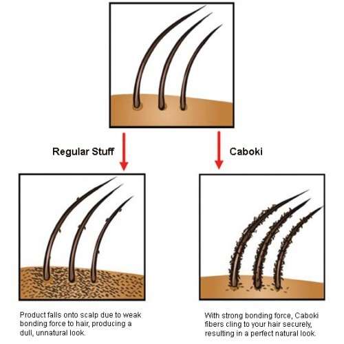 Caboki Hair building fibres - Medium brown 25g (90-day Supply) (FREE SHIPPING)