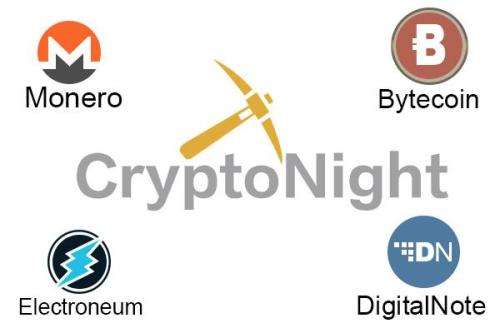 !Bitcoin! 24 Hour CRYPTONIGHT MINING CONTRACT! 250kh/s! Antminer x3