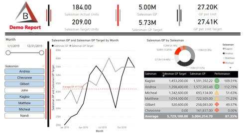 BUSINESS DASHBOARD