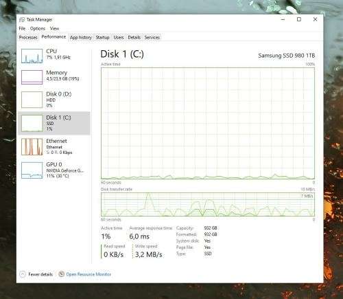 I5 9400F SAMSUNG 980 EVO 1 Terabyte Combo