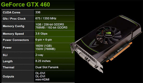 MSI N460GTX CYCLONE