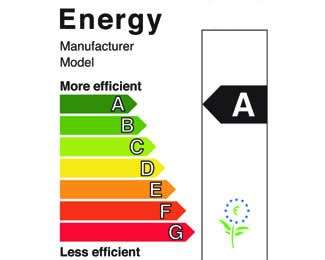 Energy Label