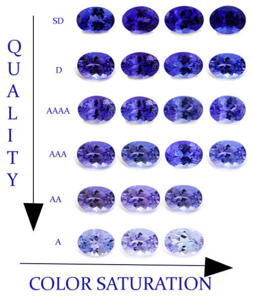 0.33cts PAIR MESMERIZING!!! 100% GENUINE Natural TANZANITE Bluish Violet