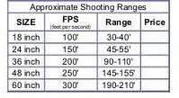 reference refer compare comparison chart sheet score range 18 24 36 48 60 