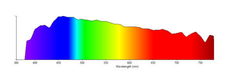 100W LED Low Bay - Plant Growth Light