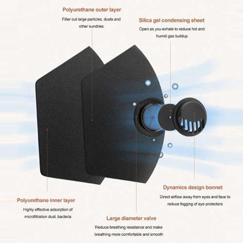 3D Filter-Valve N95 Mask