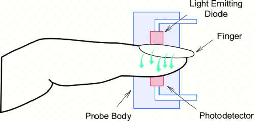 Finger Pulse Oximeter
