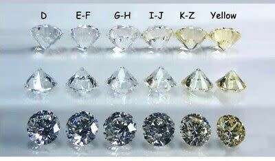 White Loose Brilliant cut 3ct Moissanite Stone GH Color Round VVS1 with GRA Certificate
