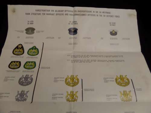 Rank Structure for Warrant Officers and non-commissioned Offficers in thebSA Defence Force Chart