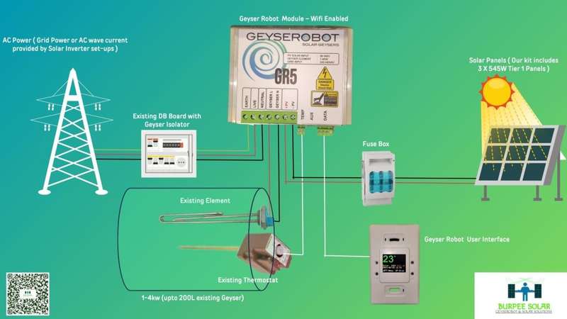 Solar Geyser Conversion Smart Module