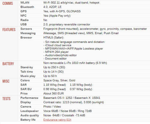 iphone 6 64g 2016