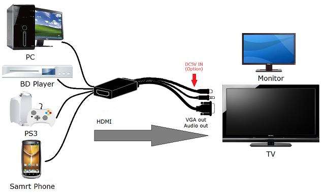 Hdmi с пк на телевизор. Подключить MACBOOK К телевизору. Как подключить макбук к телевизору. Как подключить макбук к телевизору через HDMI переходник. Как подключить макбук к HDMI.