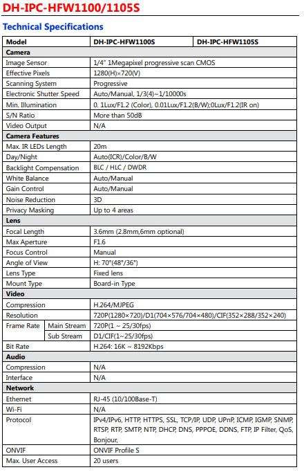 Dahua DH-IPC-HFW1100S NETWORK Camera | Dahua Bullet IR IP Camera - DEMO