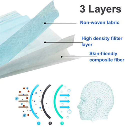 3 Ply Earloop Masks (pack of 50)