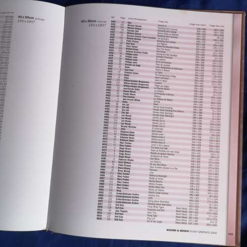 Kunst Graphics 2000 Published by Wizard & Genius -Idealdecor AG, Oetwil Am See, 2000