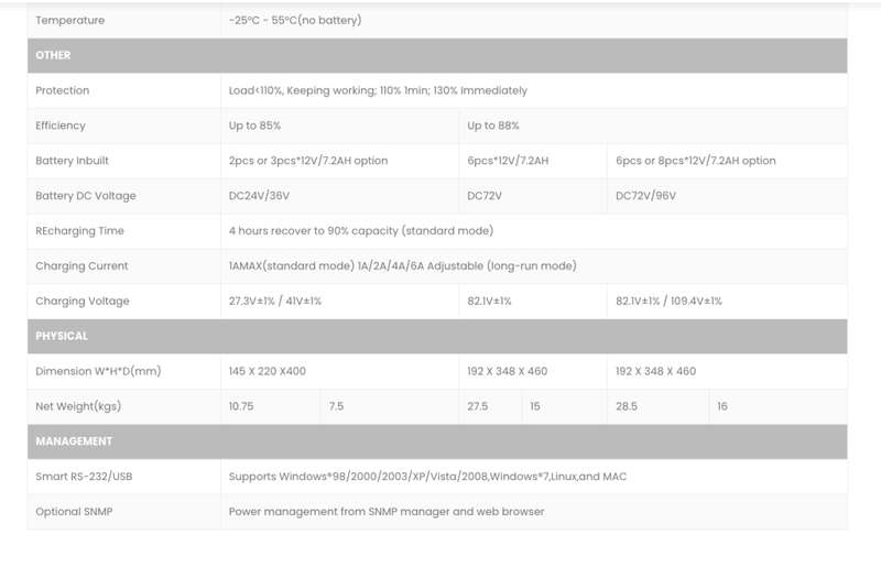 Ruby 1K Inverter. EH5200 Series (1KVA)
