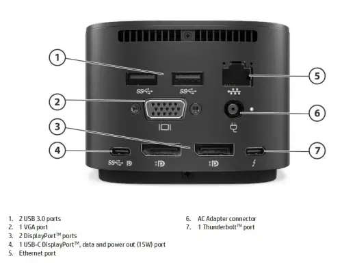 HP Thunderbolt Dock 120W Premium USB-C Docking Station (Brand New & Factory sealed!)