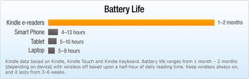 AMAZON KINDLE 7TH GEN TOUCH - AS NEW IN BOX - WITH AUDIBLE AND WHISPERSYNC - WAS R2399