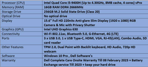 Brand New Sealed Dell Latitude 5501 - Intel Quad Core i5 - 9th Generation Notebook