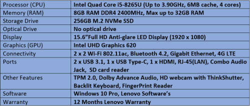 Brand New Demo Lenovo ThinkPad T490 FHD - Intel Quad Core i5 - 8th Generation Notebook