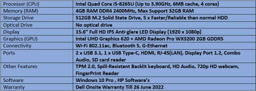 Brand New Demo HP ZBook 15U G6 - Intel Quad Core i5 - 8th Generation WorkStation