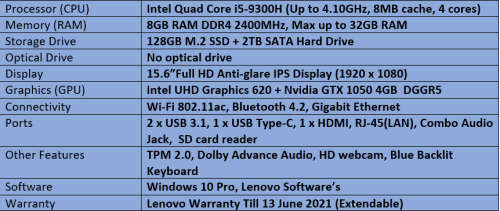 Brand New Demo Lenovo IdeaPad L340 Gaming - Intel Quad Core i5 - 9th Generation Notebook