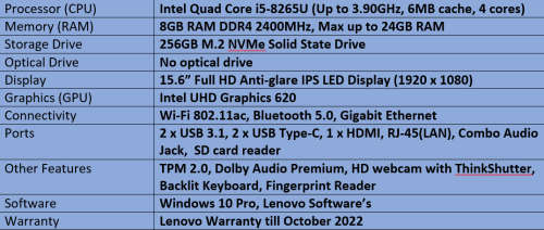 Brand New Demo Lenovo ThinkPad T590 - Intel Quad Core i5 - 8th Generation Notebook