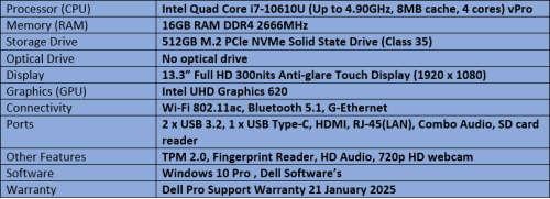 Dell Latitude 5310 2-in-1 Convertible Intel Quad Core i7 - 10th Generation