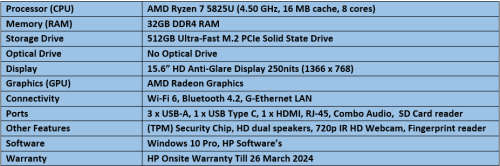 HP ProBook 455 G9 - AMD Ryzen 7 5825U Notebook