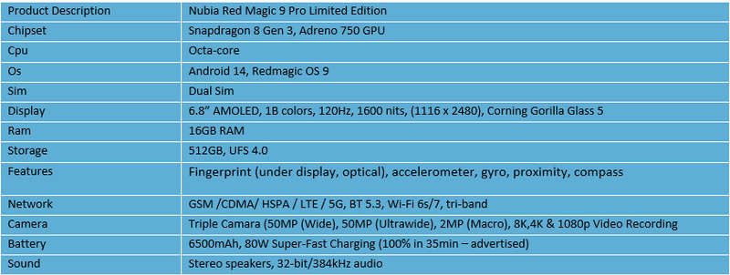 Nubia Red Magic 9 Pro Limited Edition GAMING PHONE (Global Rom)