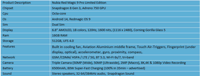 Nubia Red Magic 9 Pro Limited Edition GAMING PHONE (Global Rom)